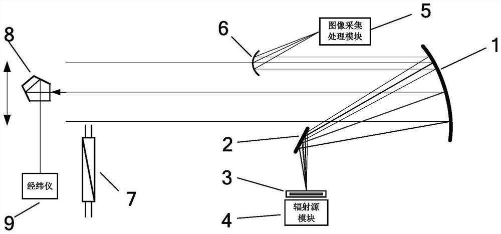 A multi-optical axis consistency detection device and method based on target switching