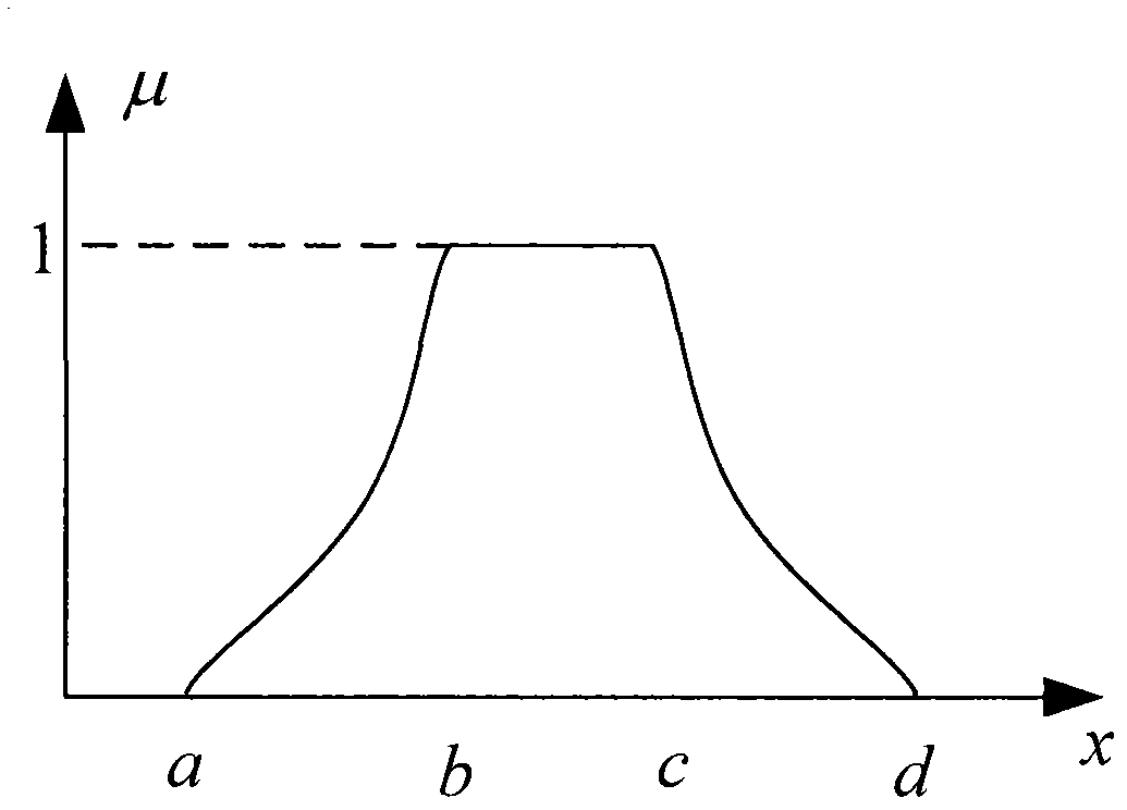 High frequency ground wave radar remote track initiation method and device