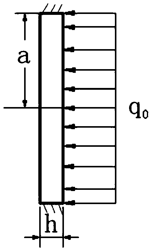 Thin-wall pressurization structure elastic-plastic deformation experimental study device