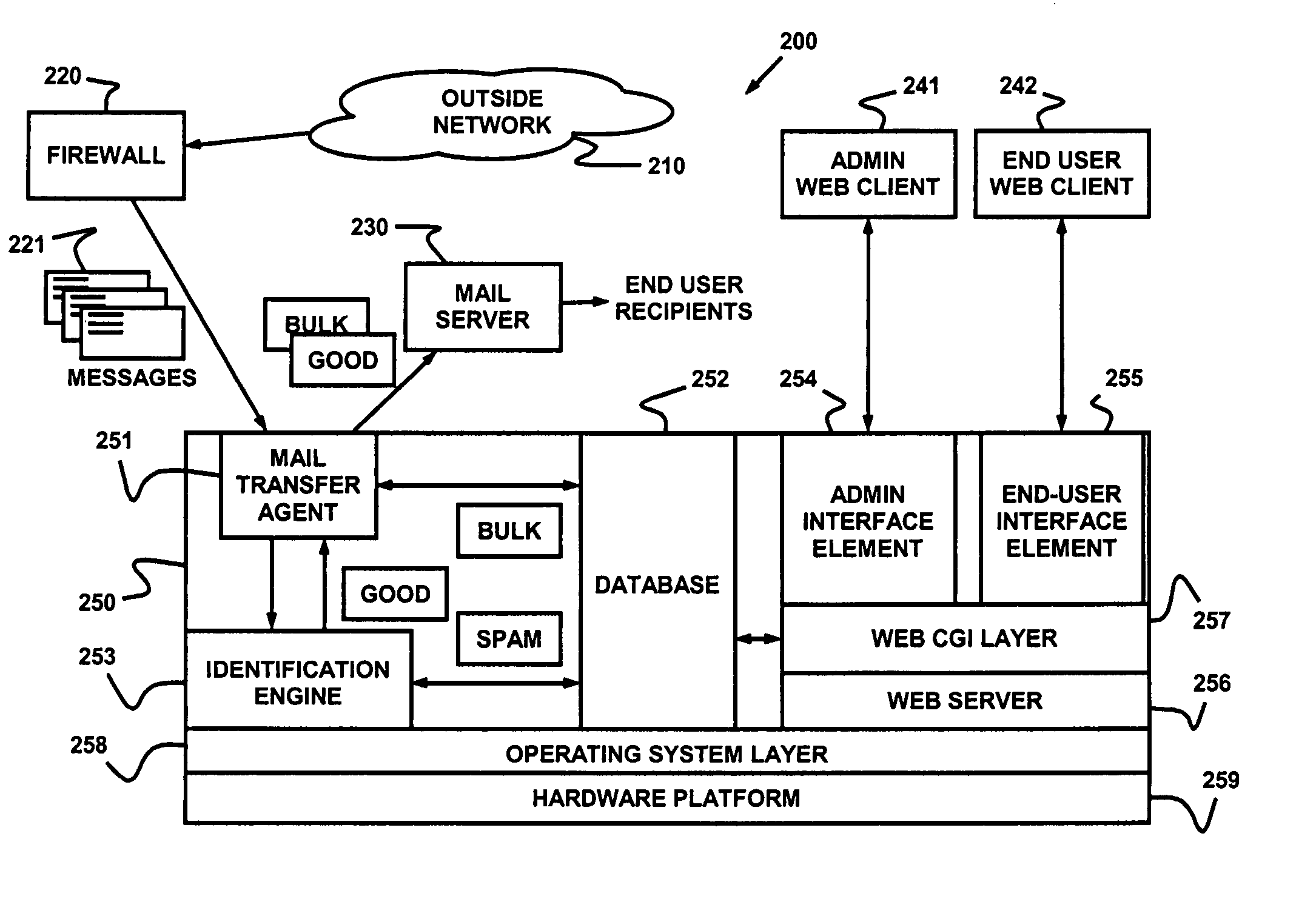 Dynamic message filtering