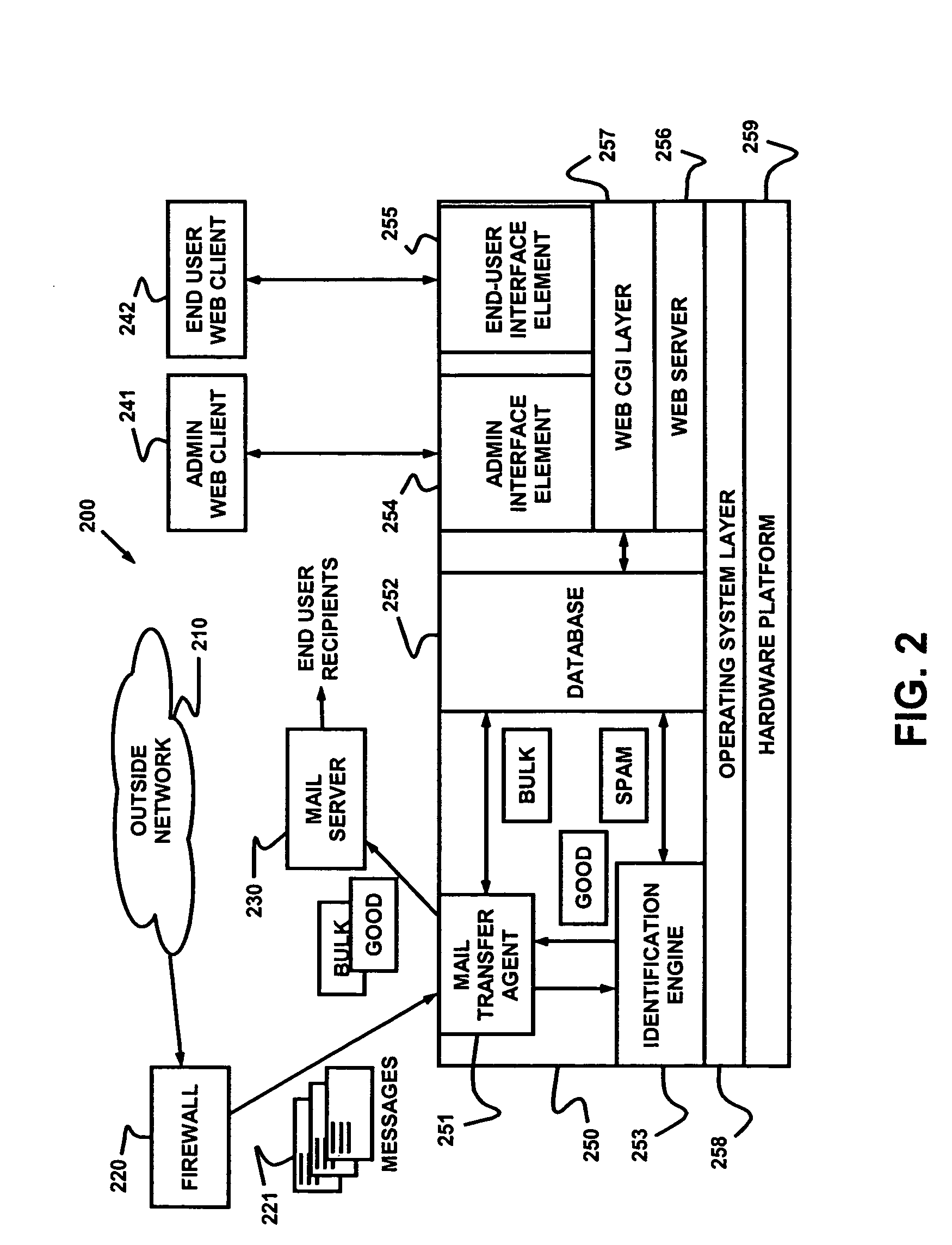 Dynamic message filtering