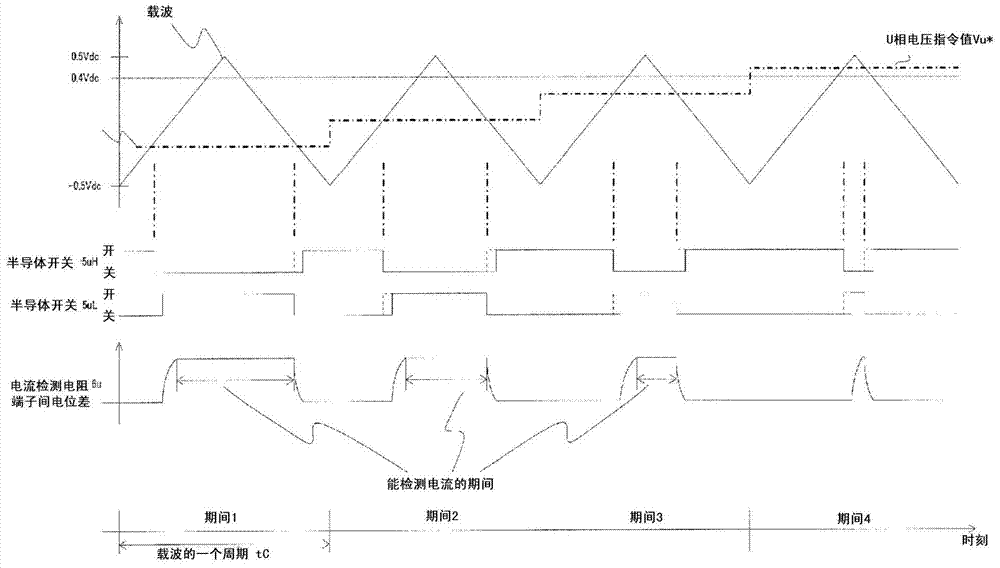 power conversion device