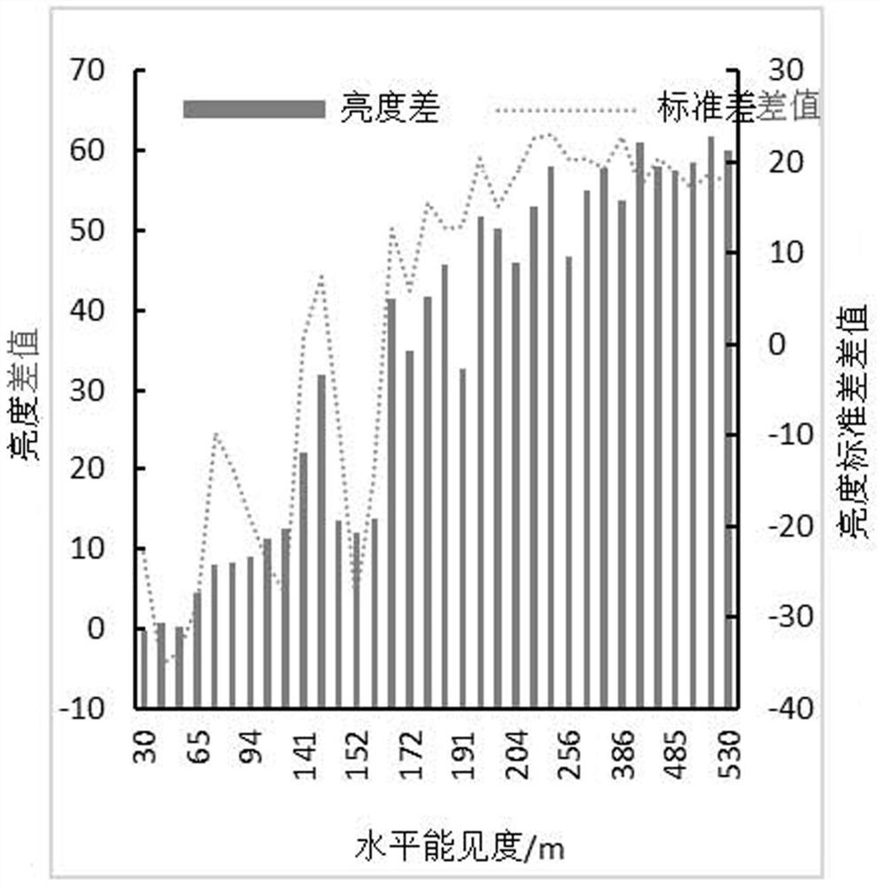 A method for monitoring and early warning of luminous target video mass fog