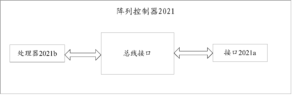 Array control unit, array and data processing method