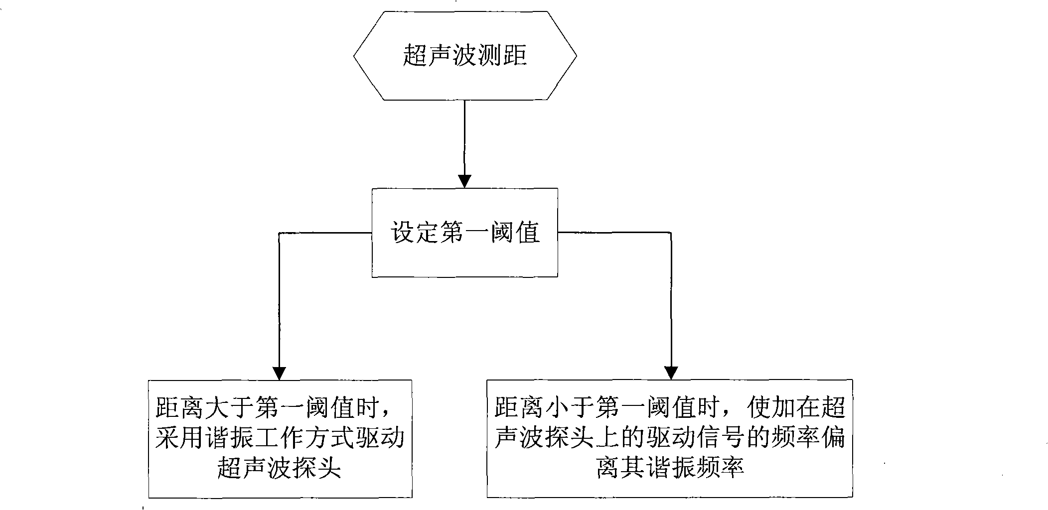 Ultrasonic ranging method and system thereof