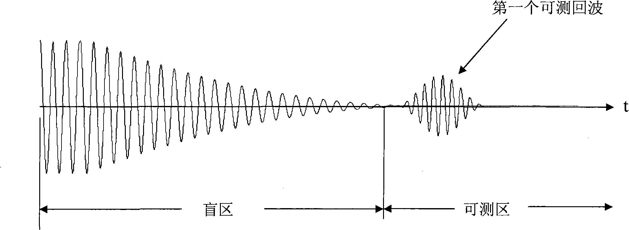 Ultrasonic ranging method and system thereof