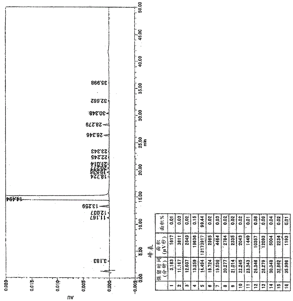 Methods respectively for producing optically active compound having agonistic activity on thrombopoietin receptors and intermediate of said compound