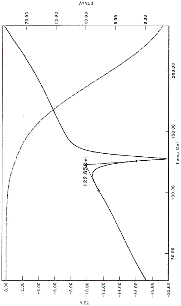 Methods respectively for producing optically active compound having agonistic activity on thrombopoietin receptors and intermediate of said compound