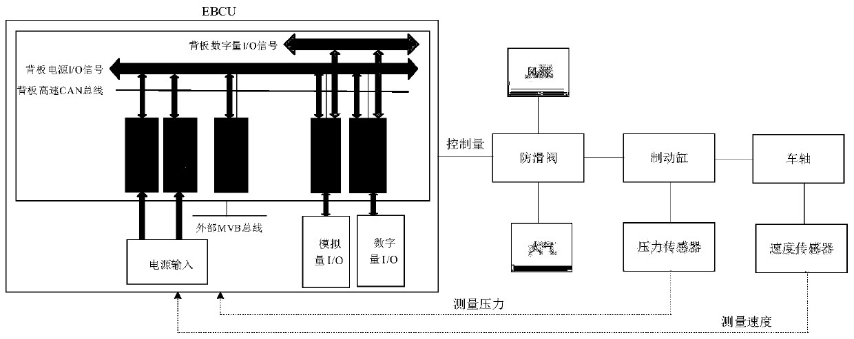 Train anti-skid control method based on optimal slip rate and control device thereof