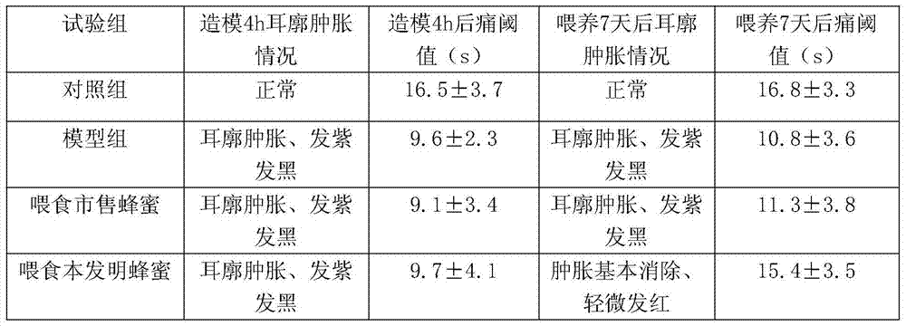 The method of beekeeping with the mixed flower source of Chinese medicinal materials honeysuckle and rose