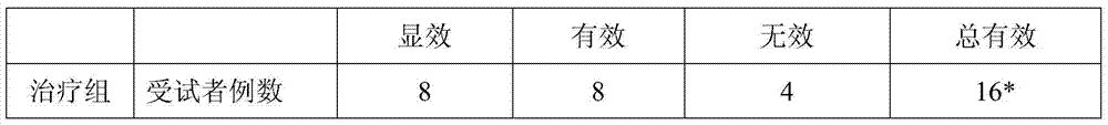 The method of beekeeping with the mixed flower source of Chinese medicinal materials honeysuckle and rose