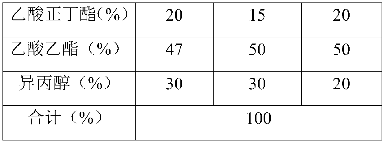 Dip-coating paint for metal surface and preparation method and application method thereof