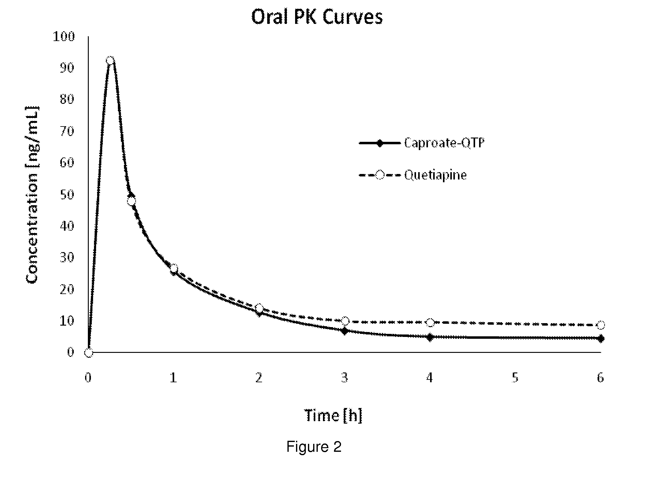 Fatty Acid Conjugates of Quetiapine, Process for Making and Using the Same