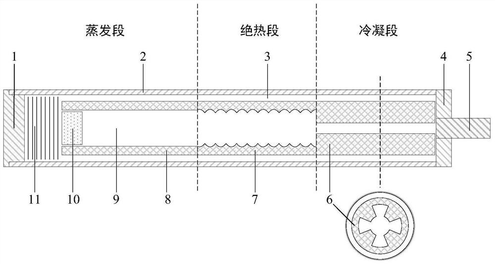 A liquid metal high temperature heat pipe