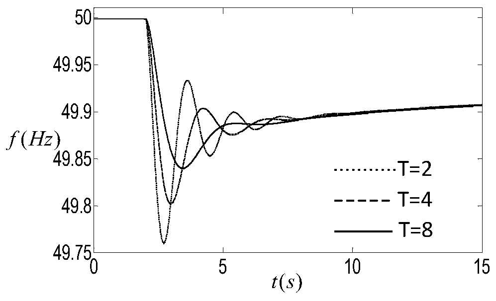 New energy bearing capacity early-warning method based on online inertia estimation of power system