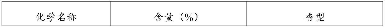 Essence which can enhance aroma richness of electric heating non-burning cigarette and application thereof