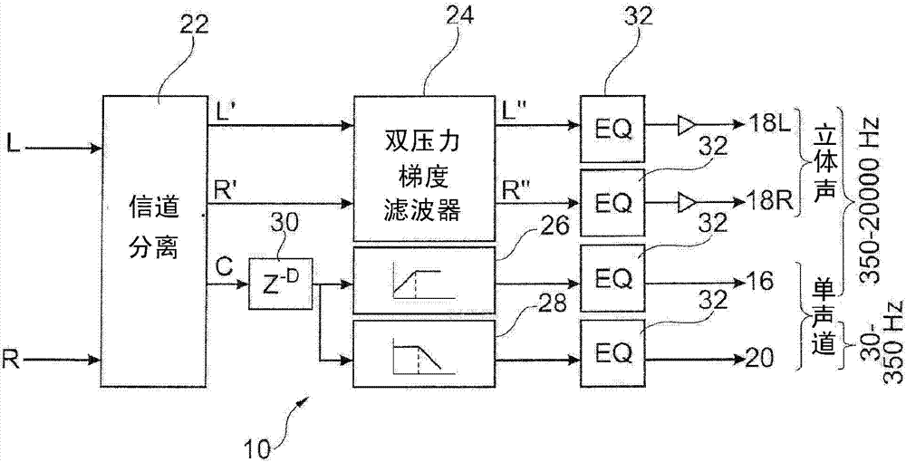 One-piece active acoustic loudspeaker enclosure configurable to be used alone or as a pair, with reinforcement of the stero image