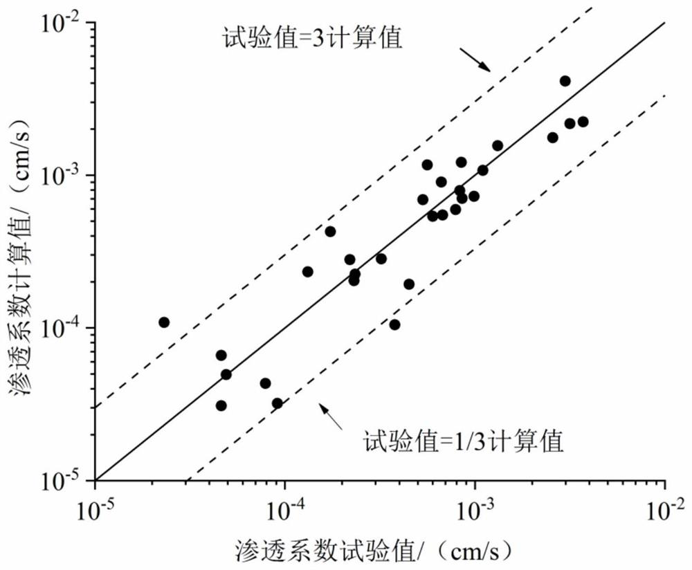 Method for determining permeability coefficient of loose confined aquifer based on coal mine geological drilling