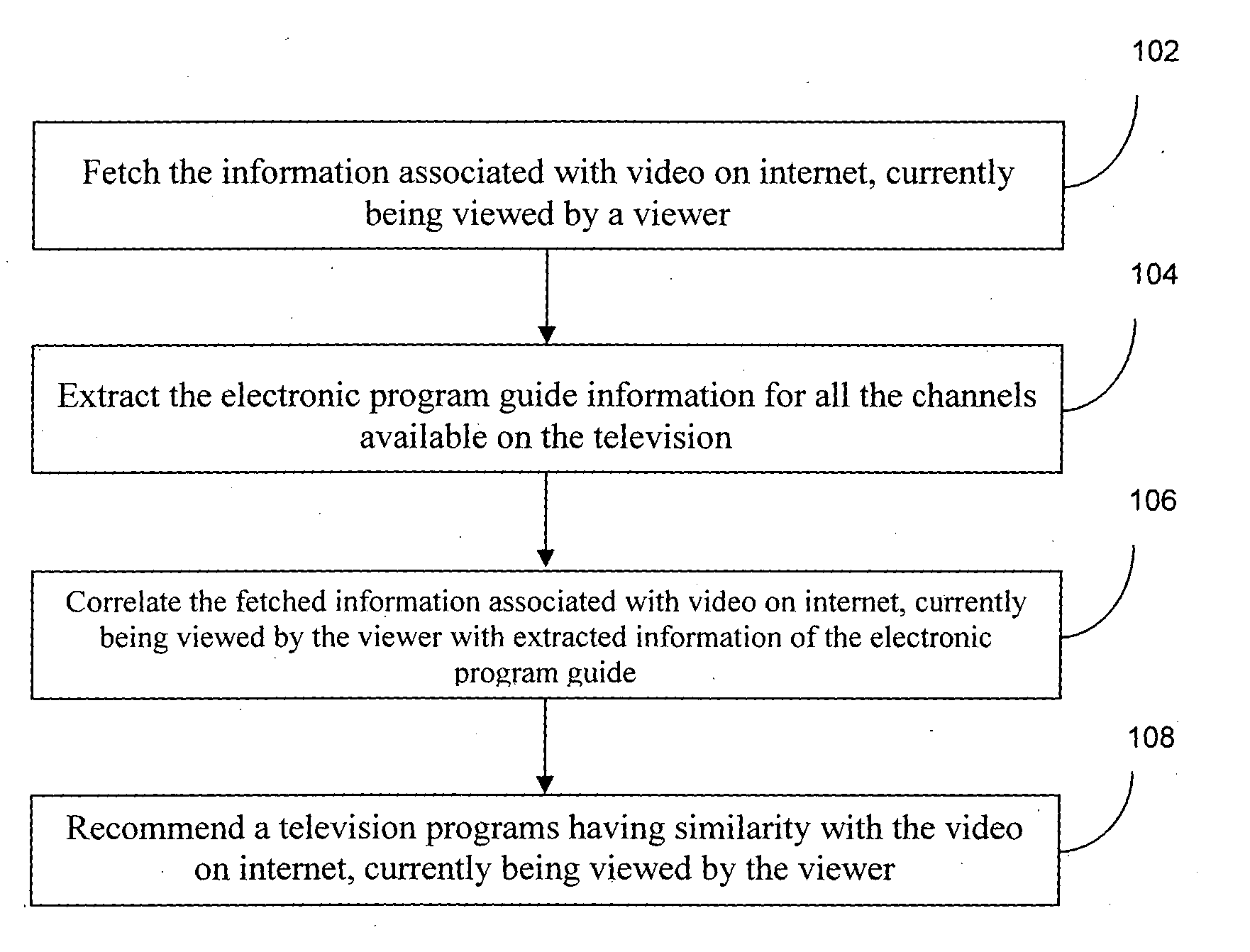 Method and system for television program recommendation