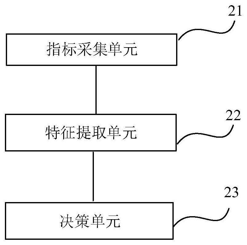 Elastic scheduling method and system