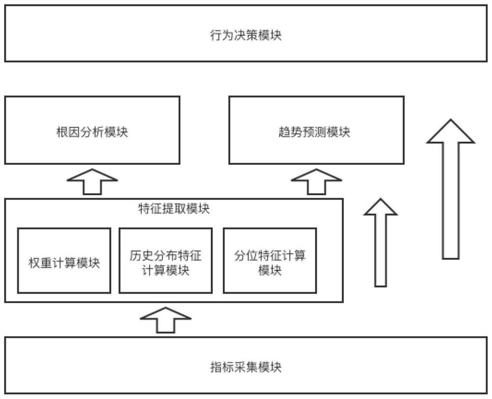 Elastic scheduling method and system