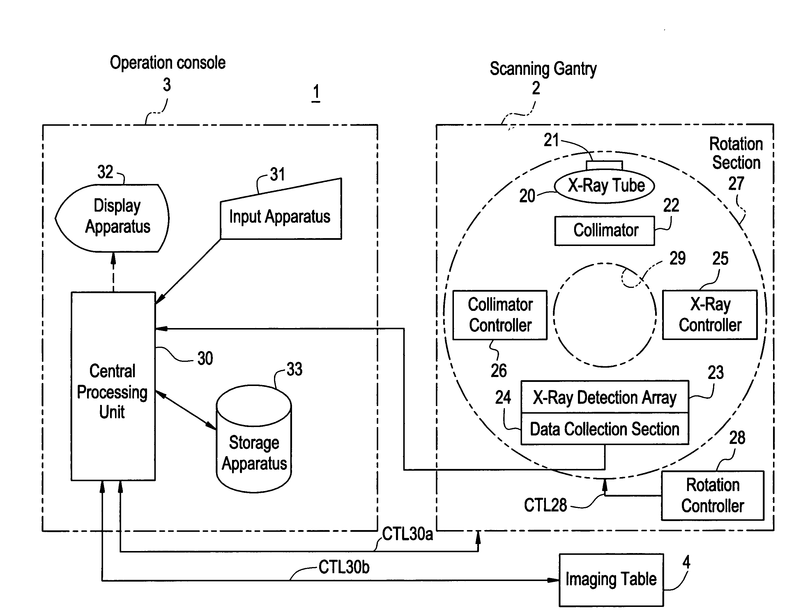 Radiation tomography apparatus