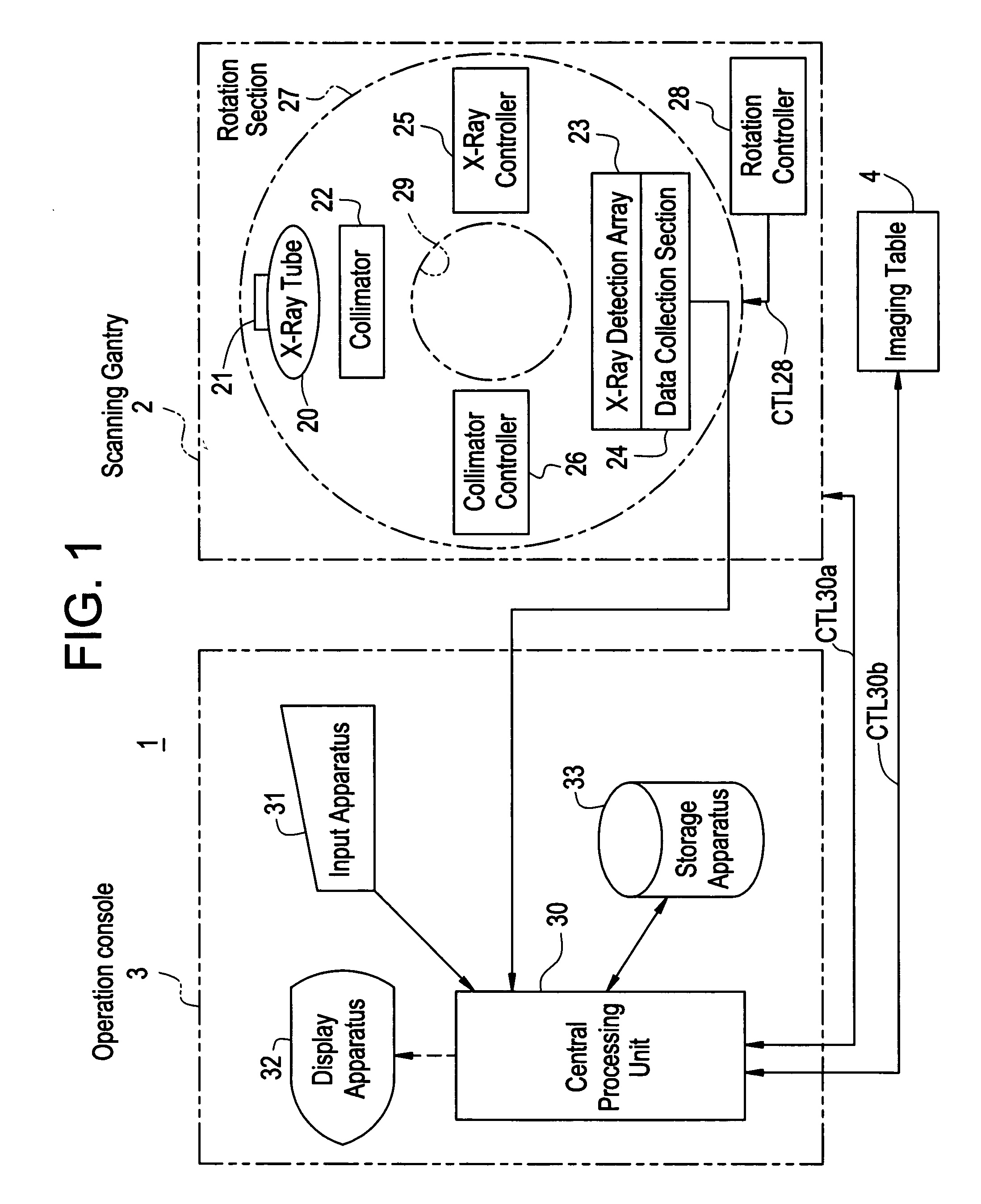 Radiation tomography apparatus