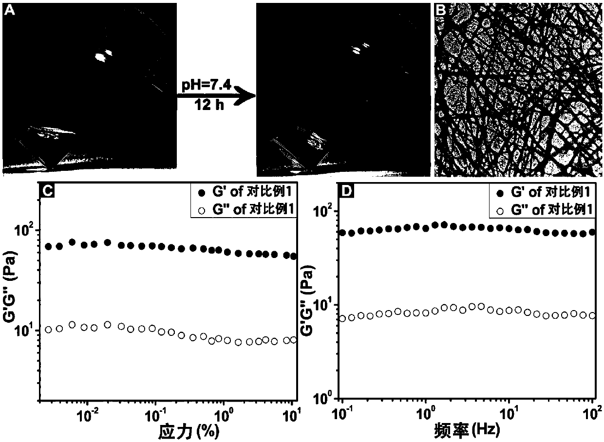 Method for rapid gelation of silk protein solution under physiological conditions