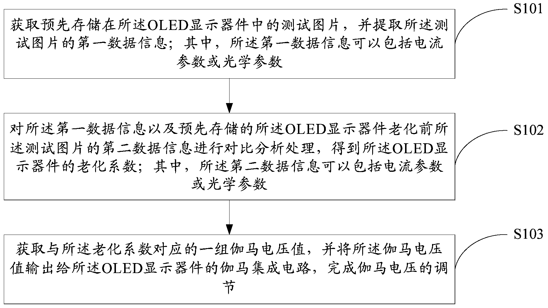 Adjusting method of gamma voltage for OLED displaying device