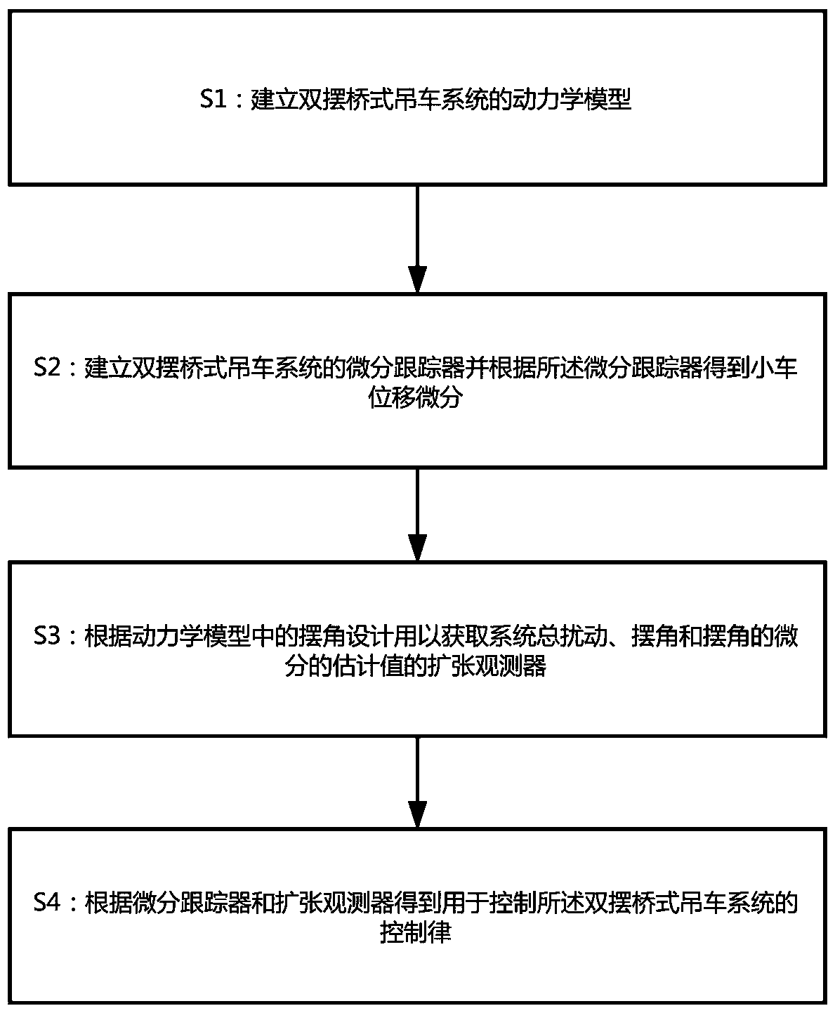 Underactuated bridge crane double-pendulum anti-swing control method based on active disturbance rejection technology