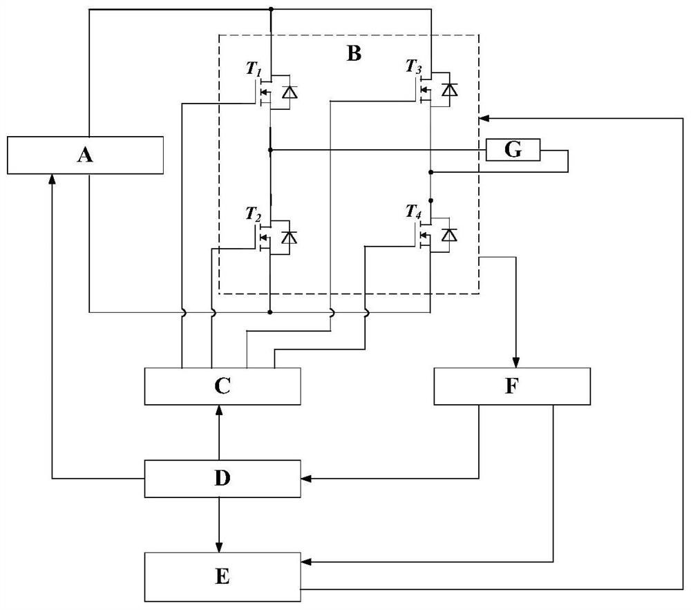 A wide bandgap semiconductor power device parameter testing platform and method