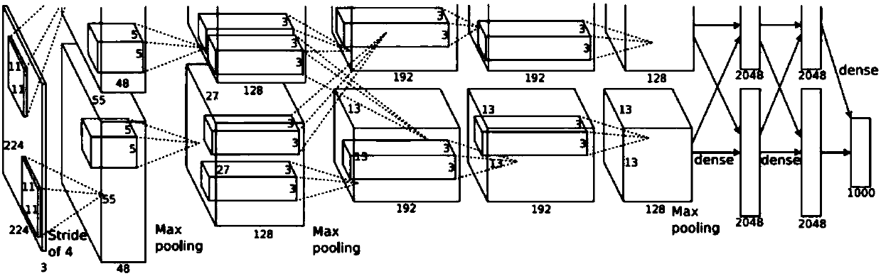 Parallel convolution operation method and device for compressed convolutional neural network