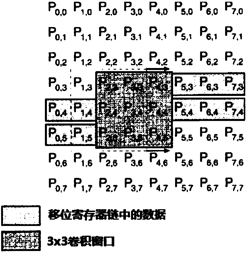 Parallel convolution operation method and device for compressed convolutional neural network