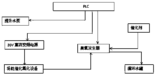 Device for removing urea in swimming pool and application method of device