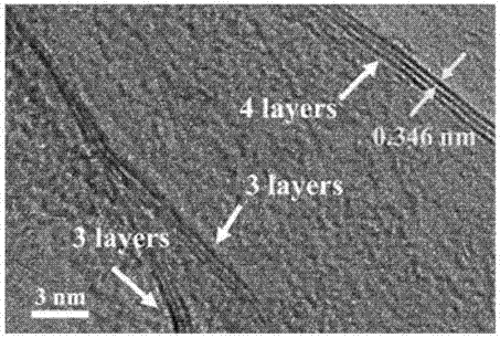 Preparation method and application of three-dimensional porous graphene sheet