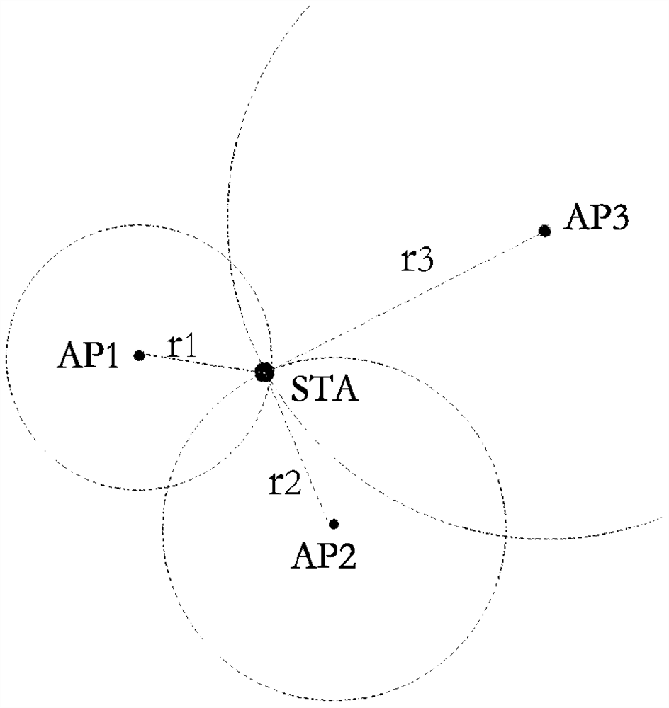 A positioning method, related equipment and system based on time measurement