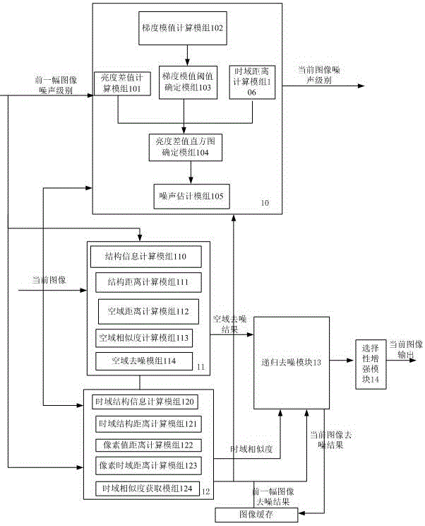 Video noise reduction device and method