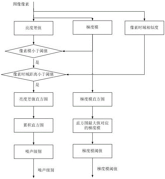 Video noise reduction device and method