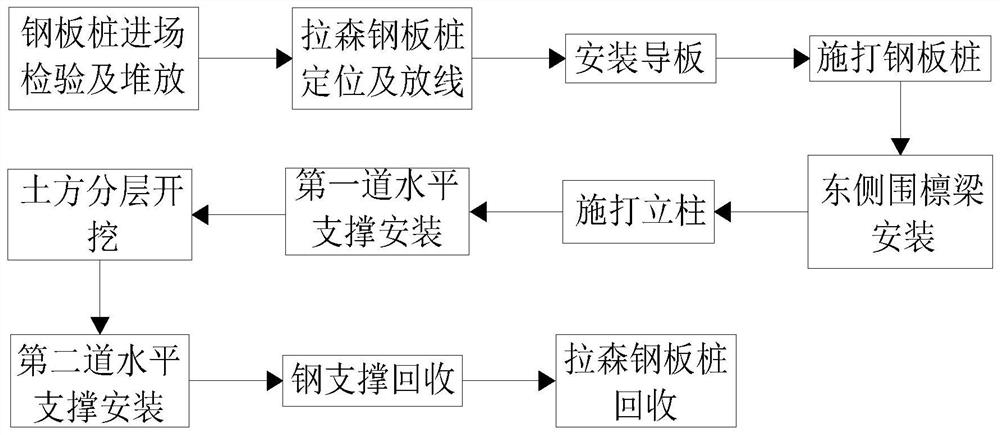 Construction method for pit-in-pit profile steel interior support of super high-rise building