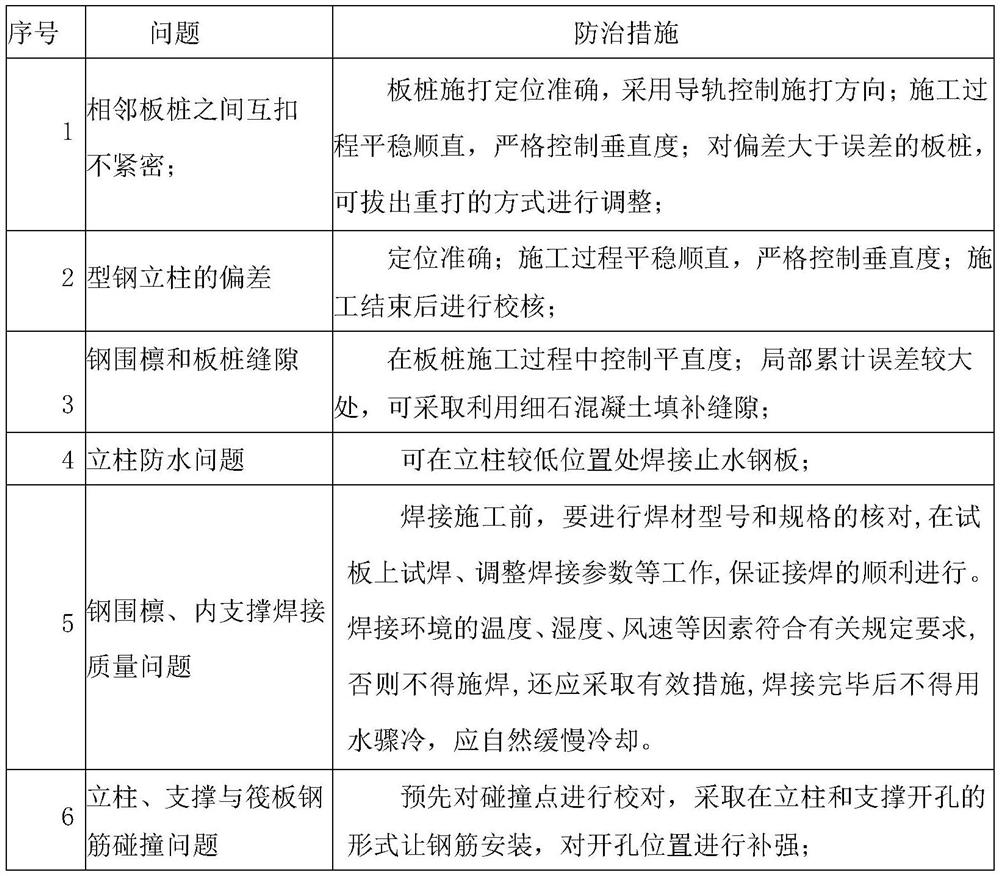 Construction method for pit-in-pit profile steel interior support of super high-rise building