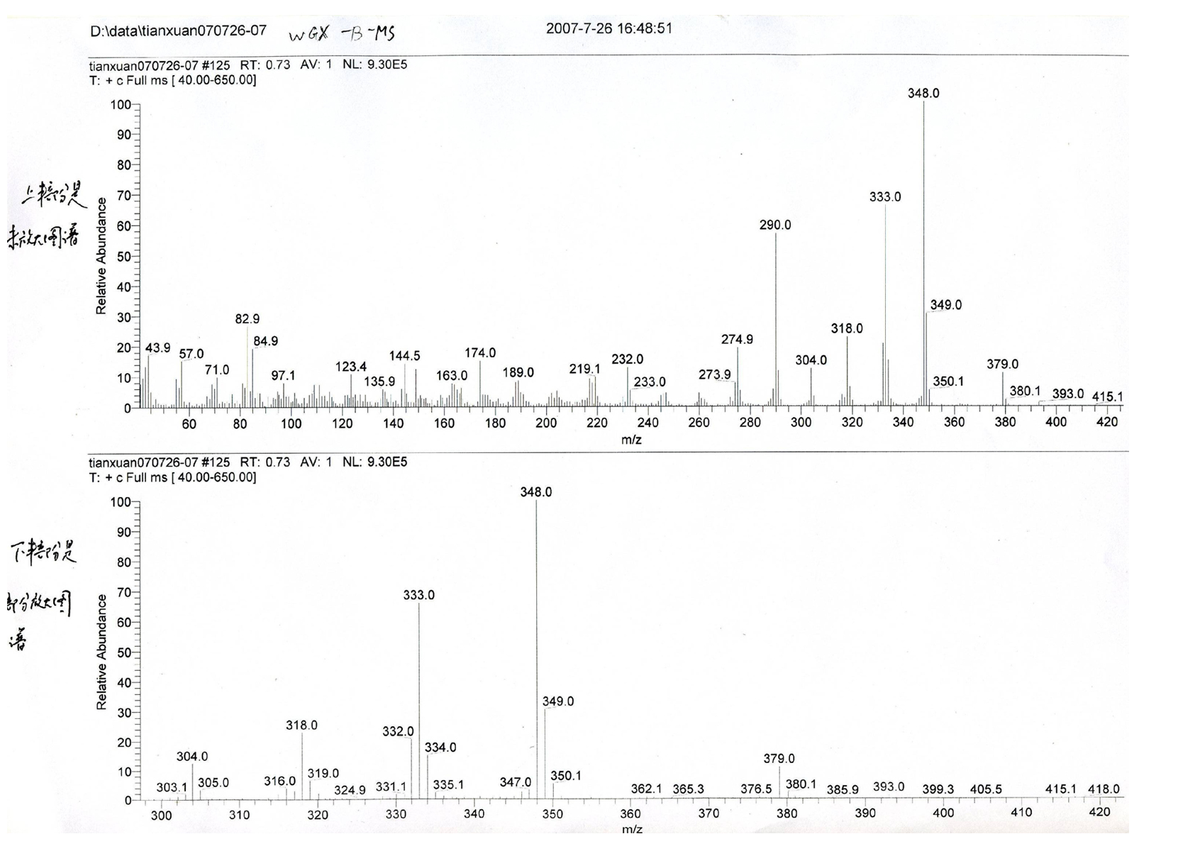 Method for preparing chelerythrine medicament and application thereof in prevention and treatment of bacterial diseases of aquatic animals