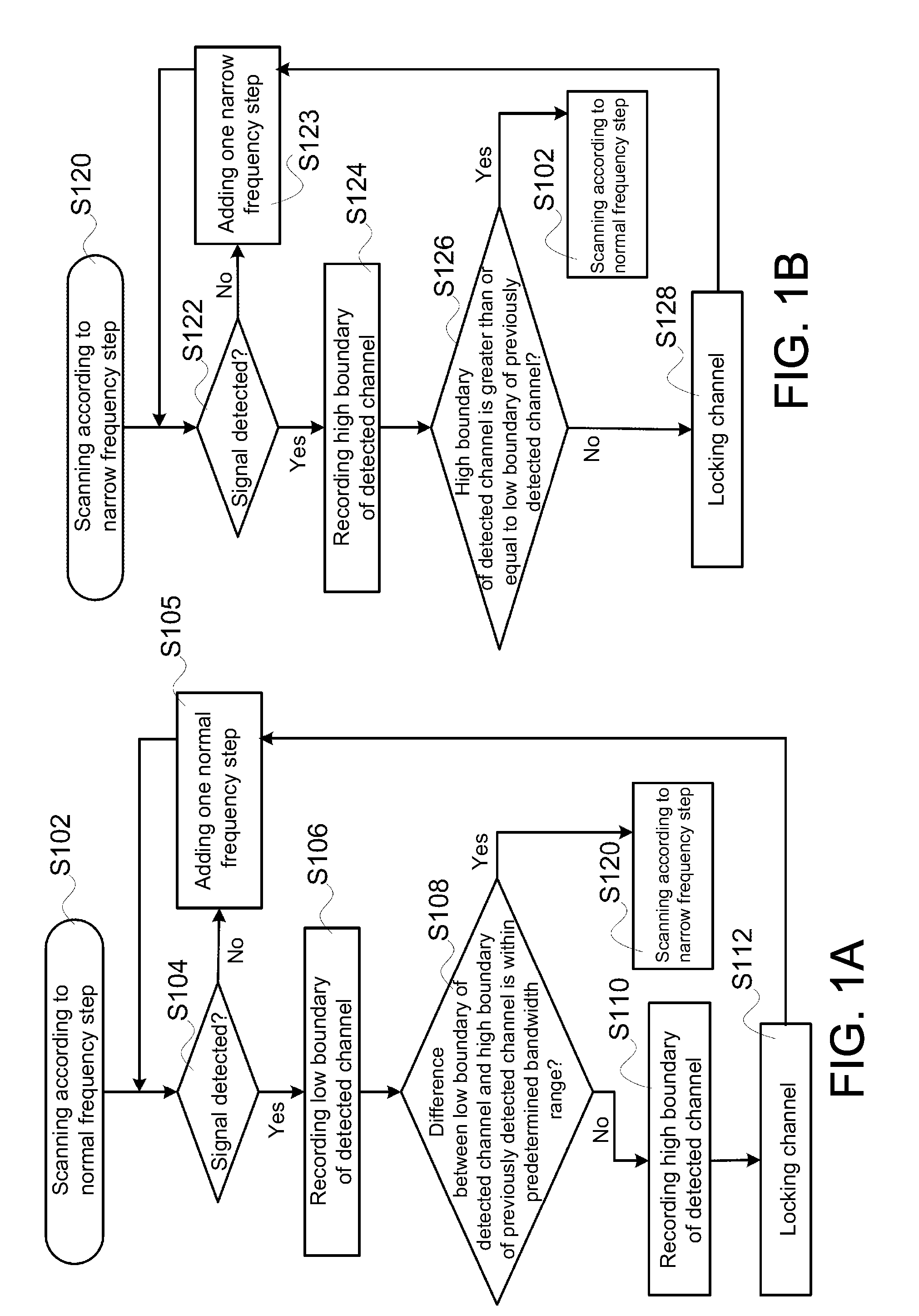 Channel scanning method for digital video broadcasting satellite signal