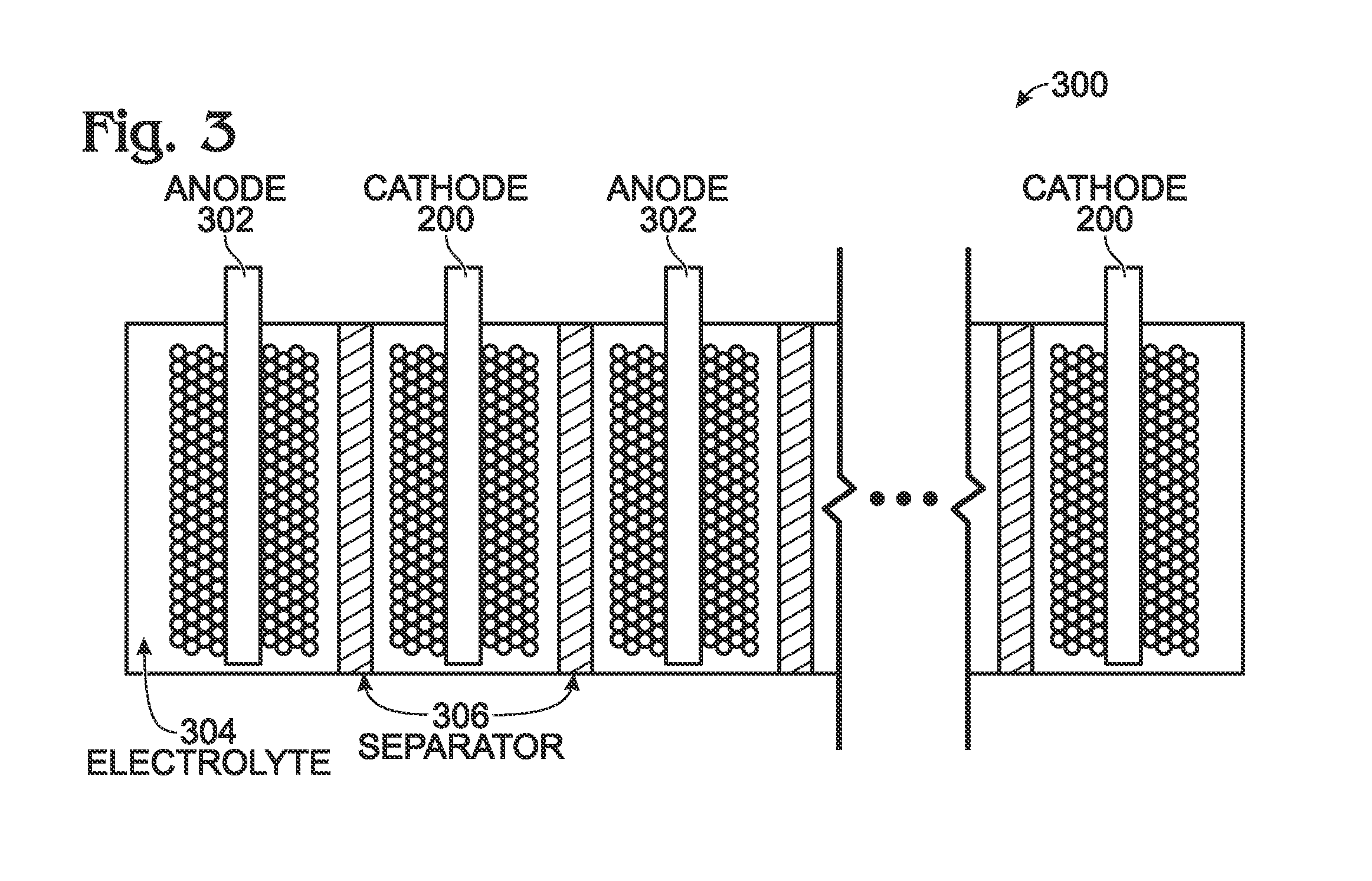 Hexacyanoferrate Battery Electrode Modified with Ferrocyanides or Ferricyanides