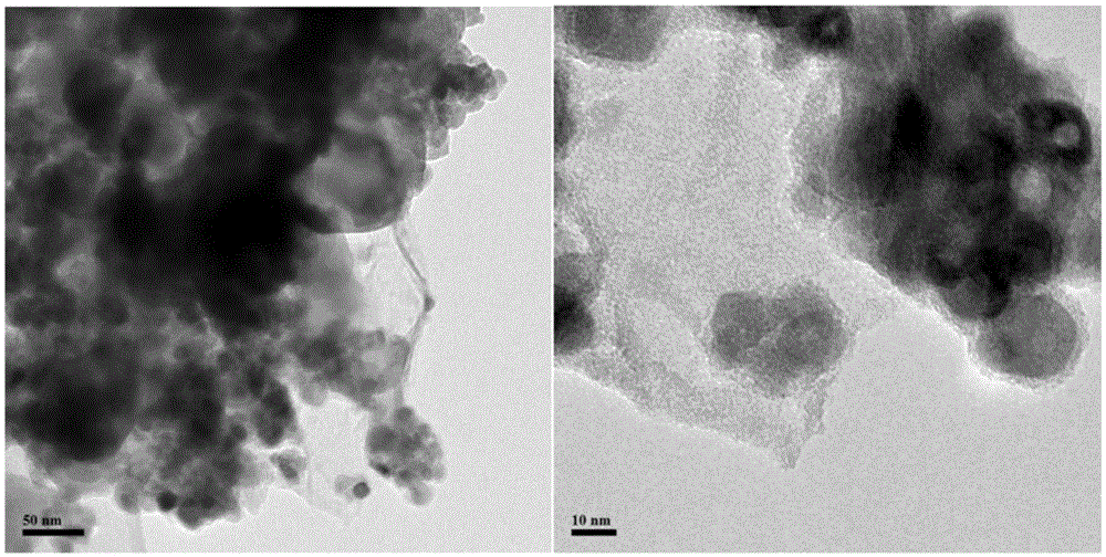 Graphene-metal oxide composite negative electrode material and preparation method therefor