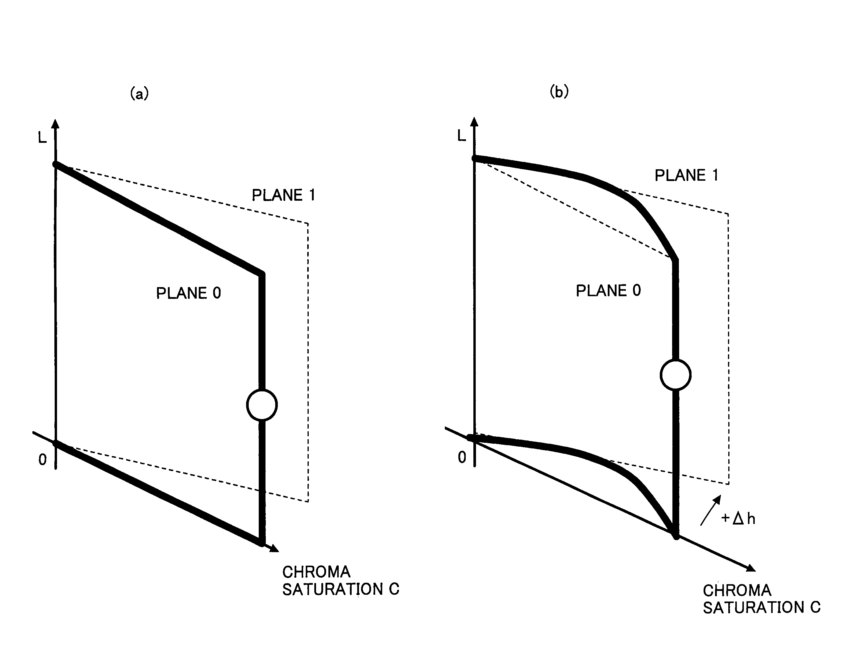 Color gamut mapping by forming curved cross-sectional surfaces