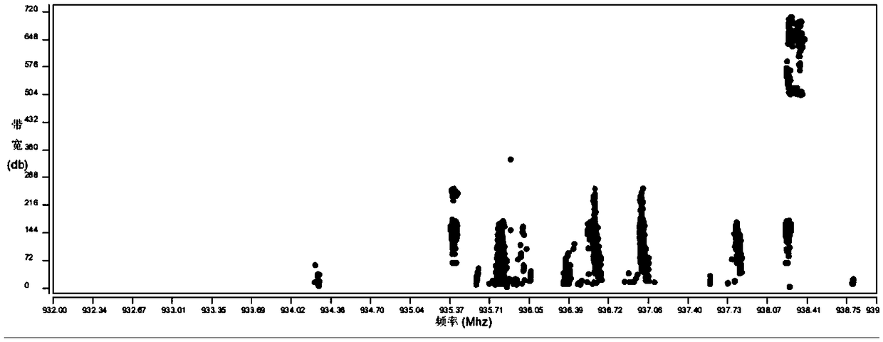 A radio signal data clustering method based on a parameterless grid