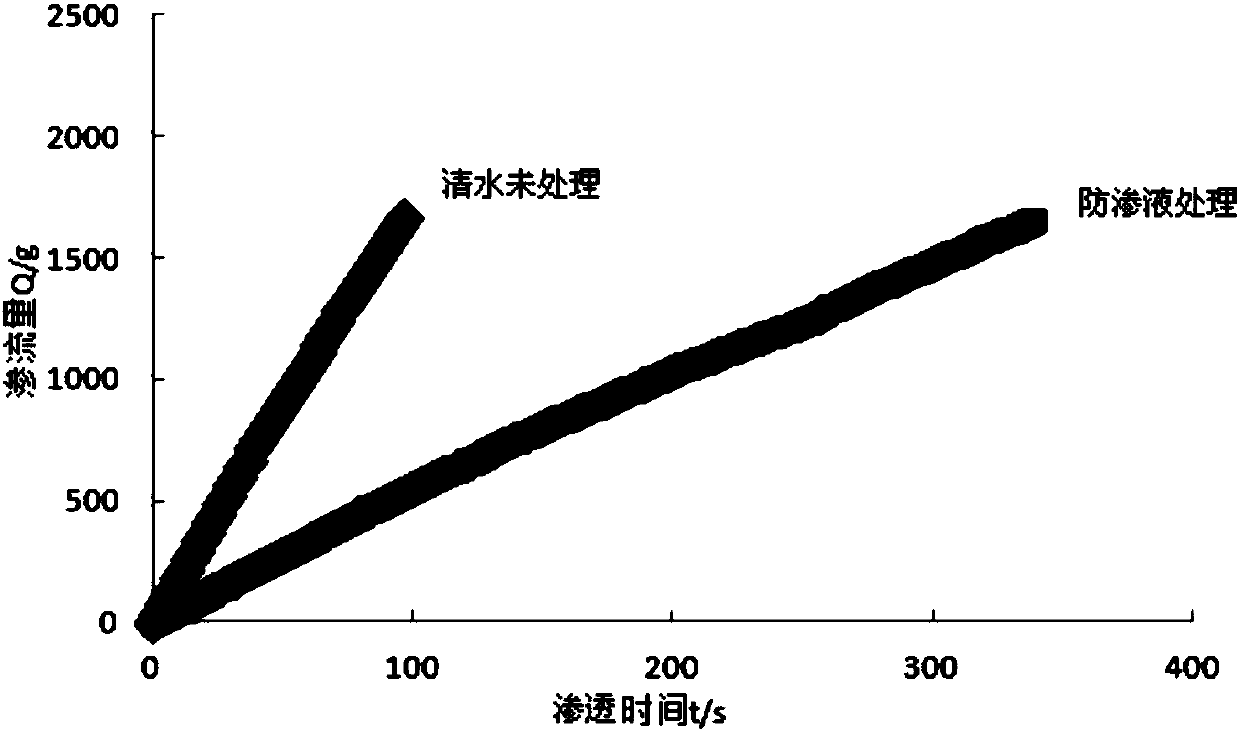 Green desert planting structure and method of growing plants in desert