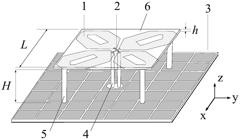 Low-profile dual-polarized base station antenna