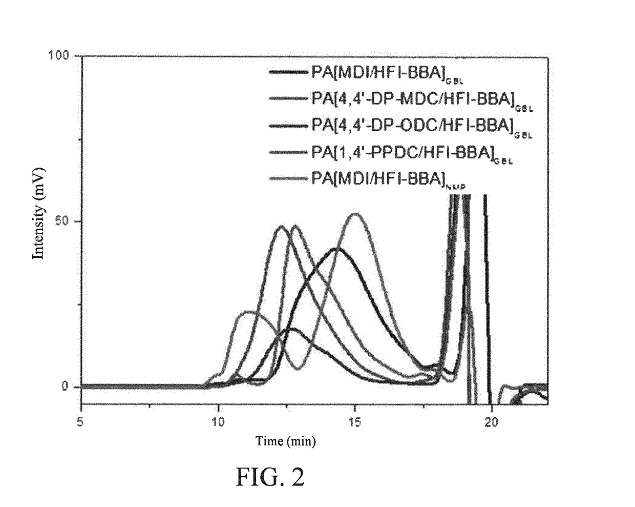 Method for producing amides or polyamides by using aromatic carbamates by way of isocyanates as precursors through catalyzed thermal processes and method for producing aromatic carbamate precursors from aromatic amines