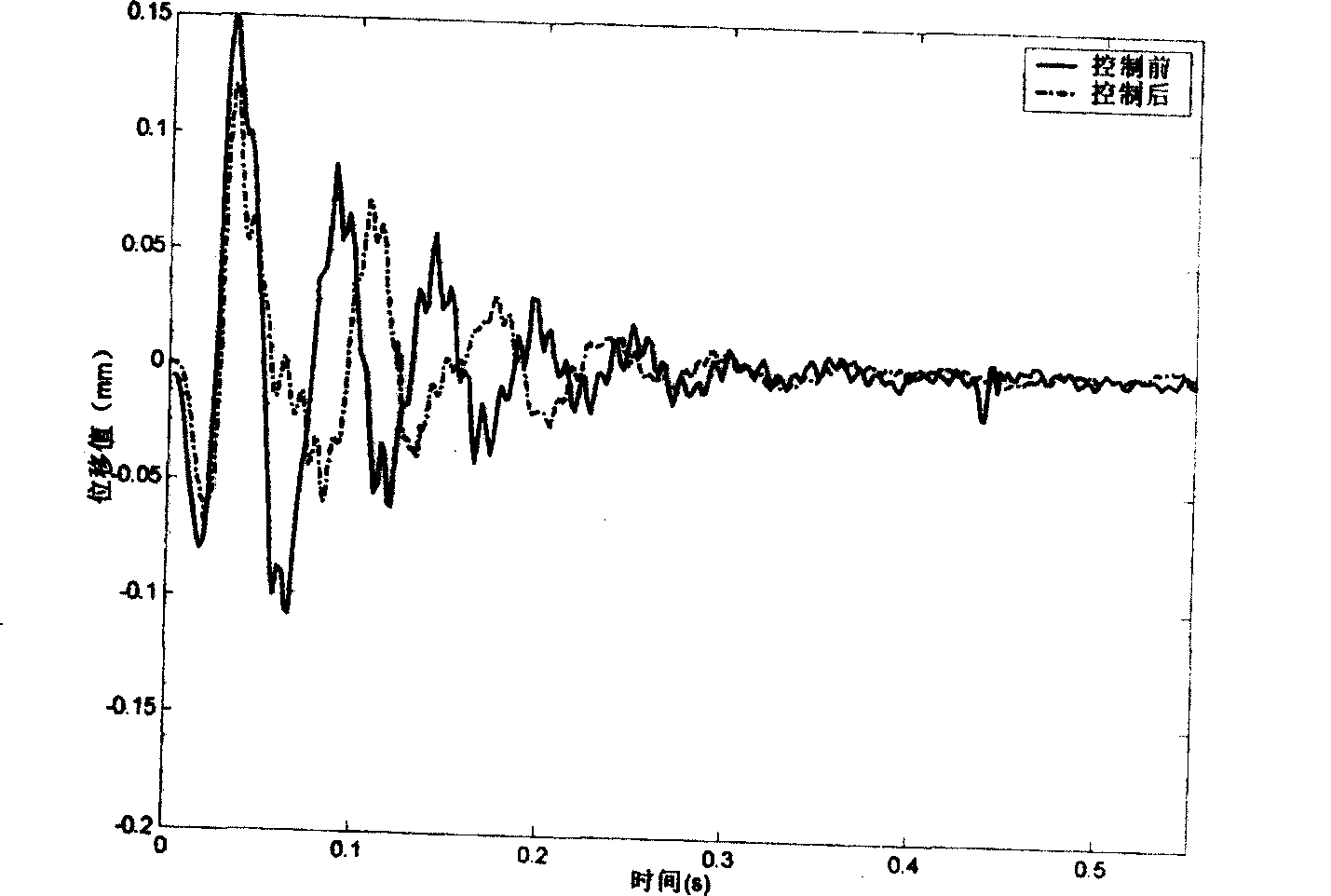 Semi-active impact-resisting and bumping controller based electromagnetic vibration absorber